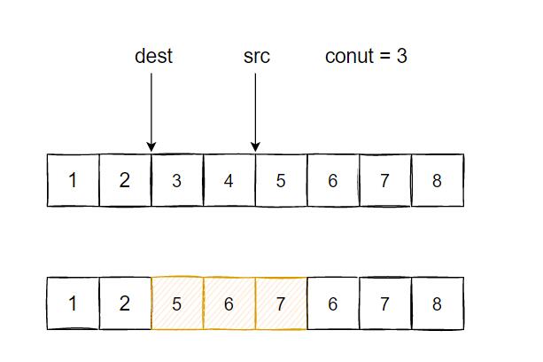 Forward replication