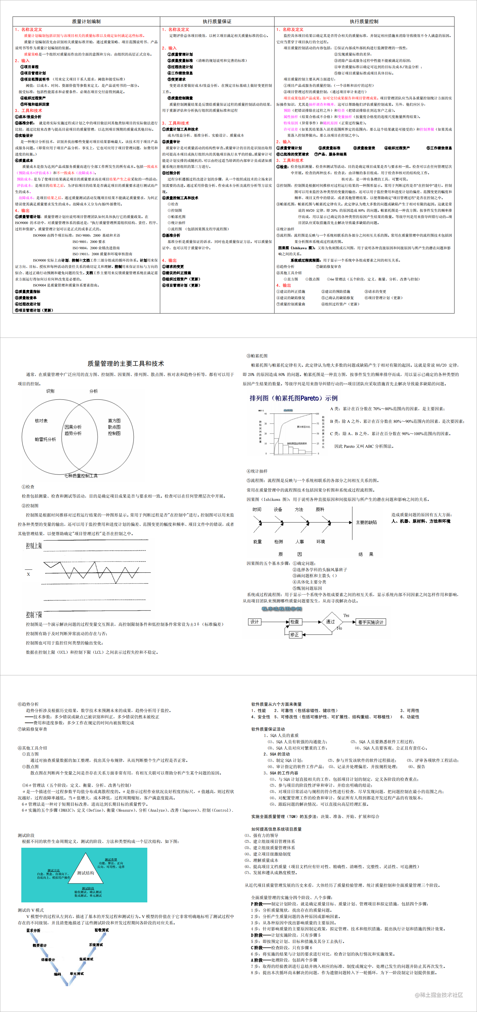 第09章 项目质量管理.png