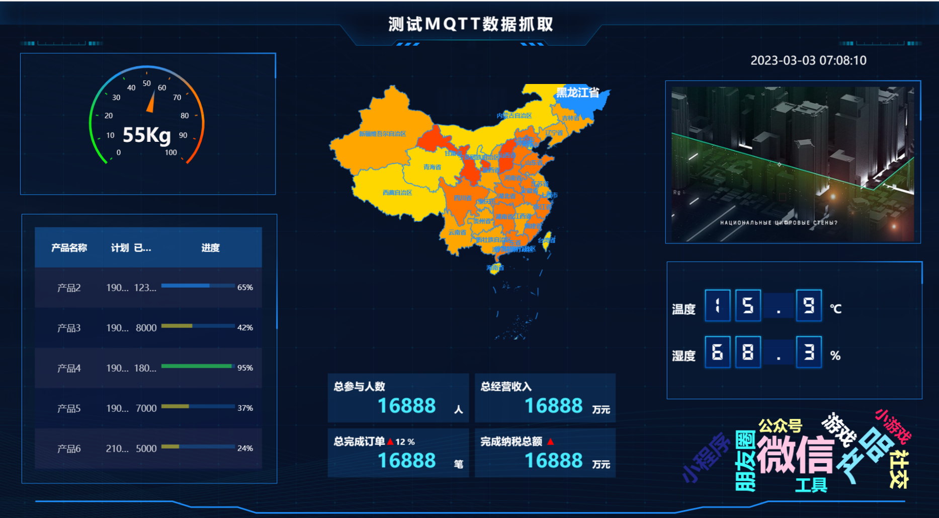 物联网WEB大屏数据可视化