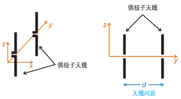 一文读懂无线信道传播的各种特性