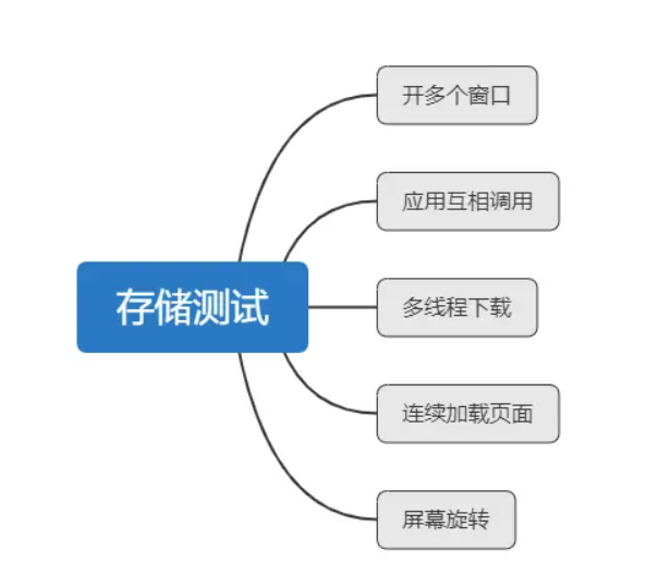 鸿蒙应用App测试-通用测试