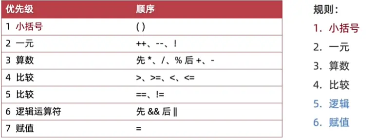 2、HarmonyOS鸿蒙开发--ArkUI界面开发基础