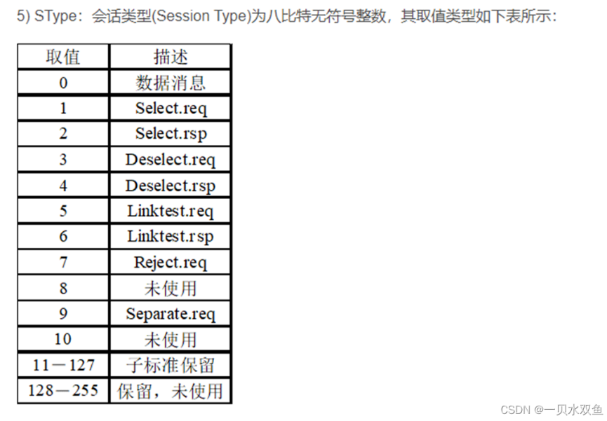 C#_半导体行业-SECS/GEM协议_数据_05