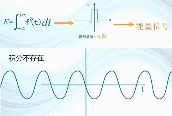 matlab功率谱密度汉宁窗频谱频谱密度能量谱功率谱
