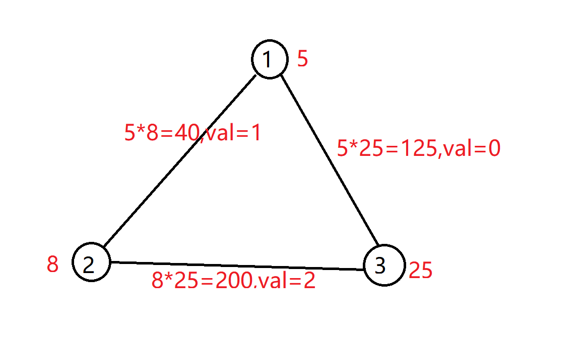 <span style='color:red;'>牛</span><span style='color:red;'>客</span>周赛 Round 22(C、D<span style='color:red;'>题解</span>)