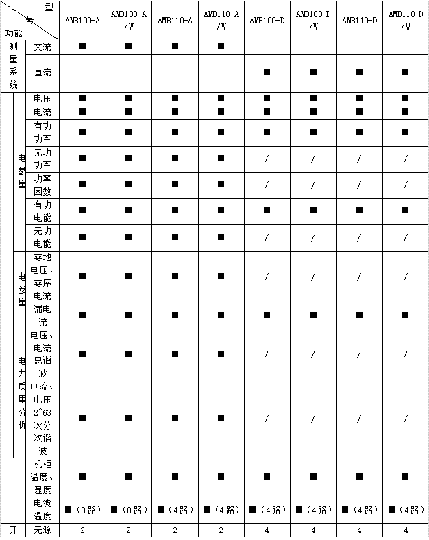 数据中心供配电监控系统解决方案介绍 安科瑞 许敏