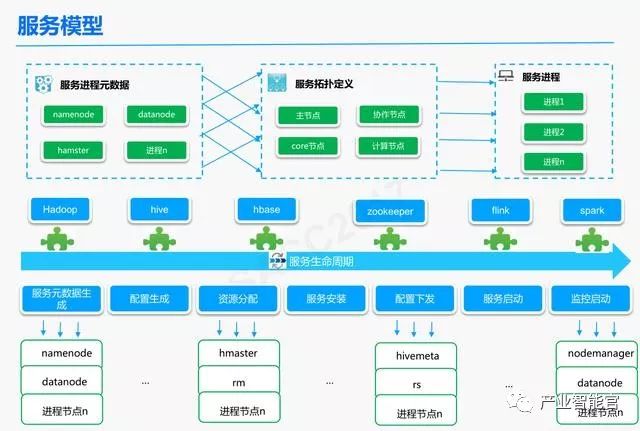 腾讯云的云盘算
产物
先容
（腾讯云支持的云盘算
底子
办法
资源）