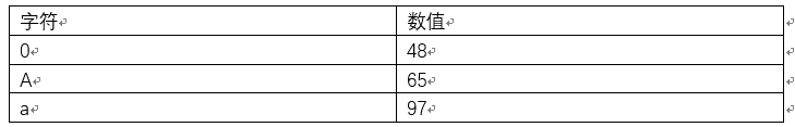 簇的局部变量中布尔类型_java基础2(变量、常量、数据类型)