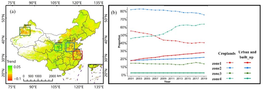 2022（一等奖）D277：1998-2019年中国植被动态变化及其影响因素分析