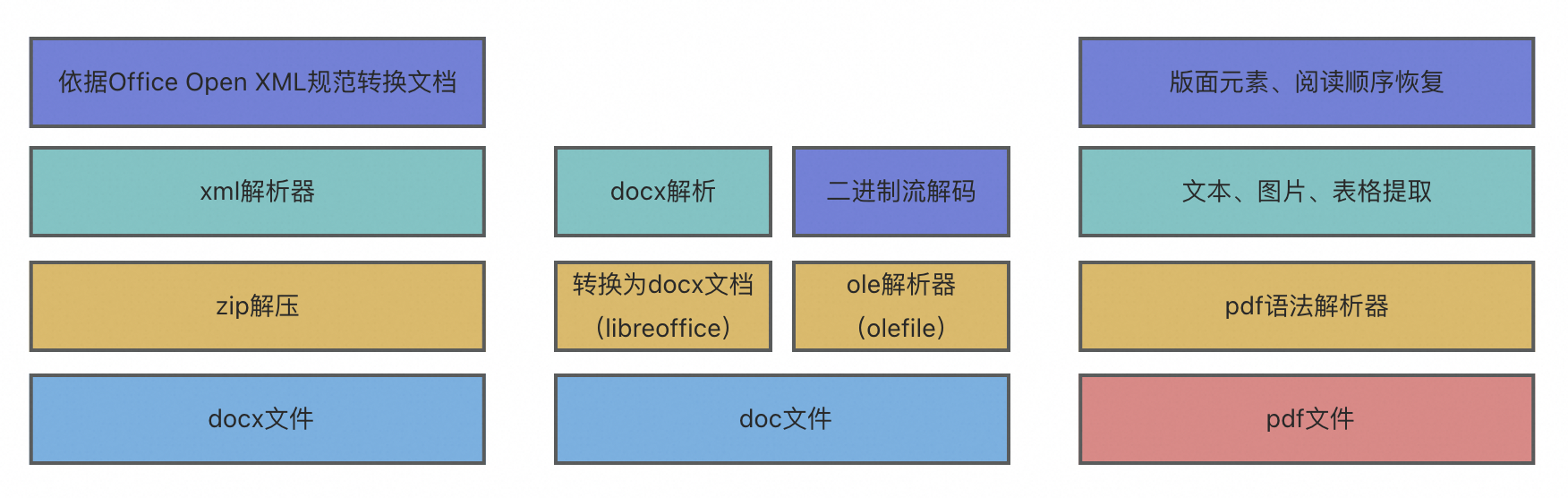 RAG效果优化：高质量文档解析详解_文档解析_06