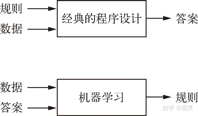 AI学习笔记（一）-初识AI_机器学习_02