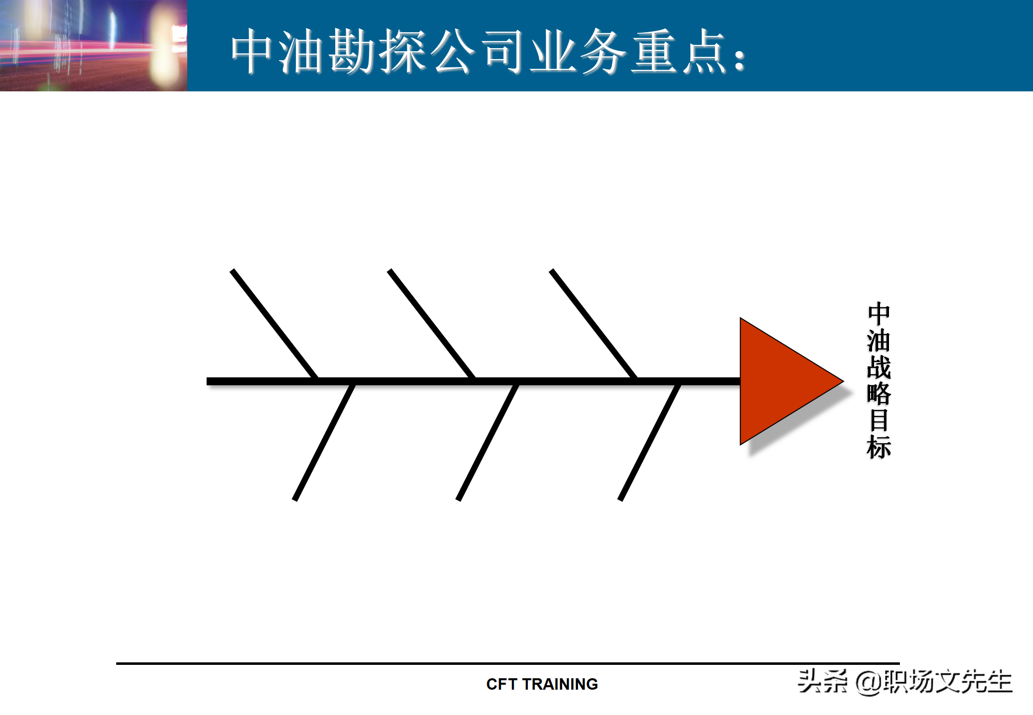 绩效管理KPI指标体系设计：142页KPI设计思路与实施实践