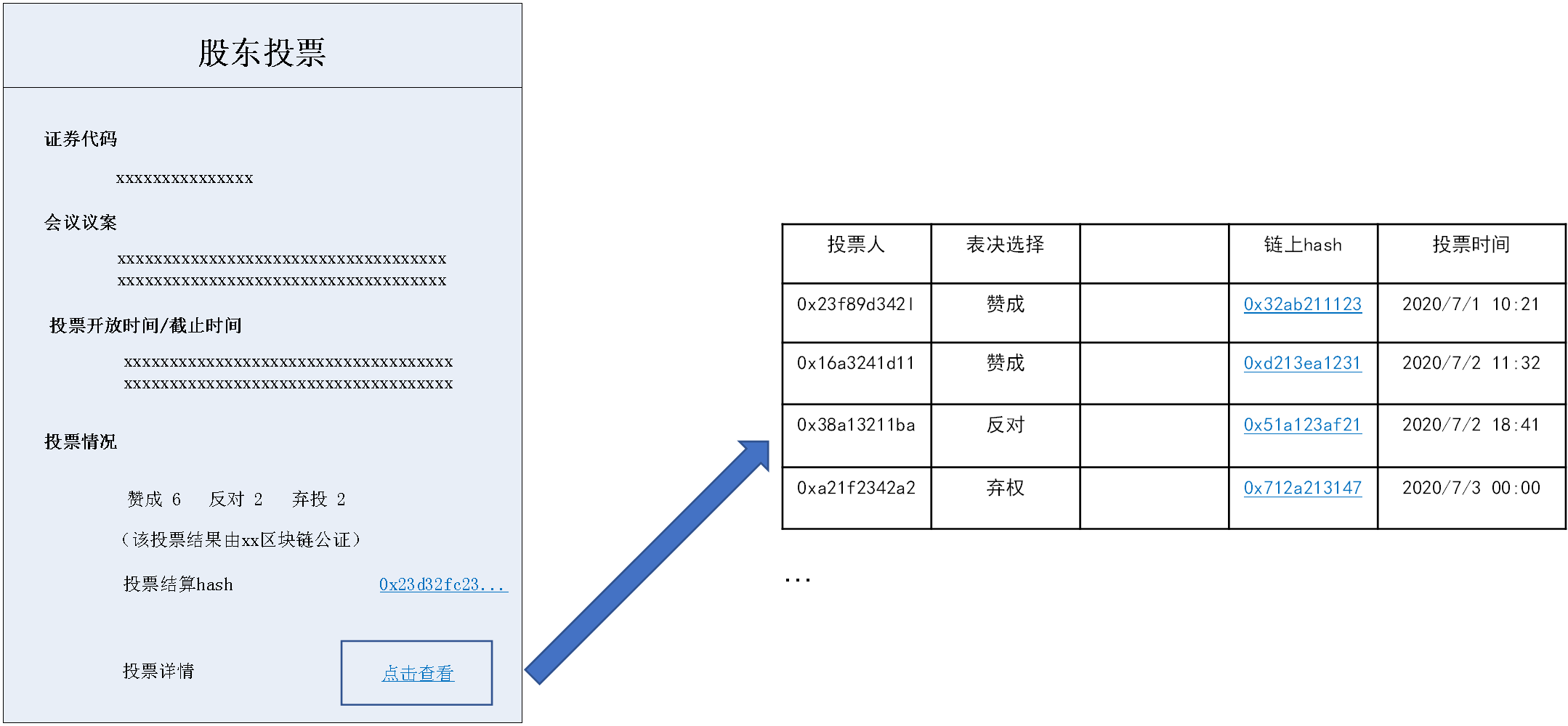 OTC场外交易链改方案