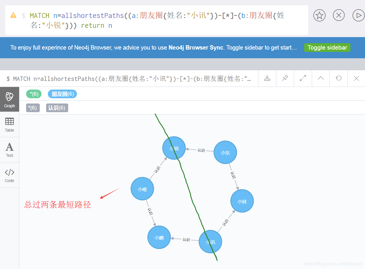 neo4j java查找_Spring-Boot使用neo4j-java-driver-- 查找两个节点之间关系的最短路径