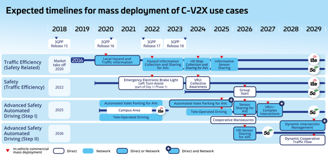 V2X“刺刀未见红”，哈曼全资收购Savari“揭竿而起”抢车端市场