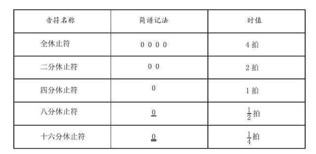 简谱音符下面的点_简谱音符