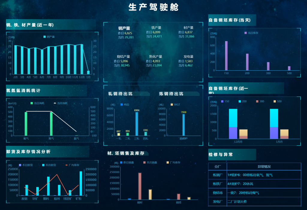 生产驾驶舱,供应链生产,供应链生产计划