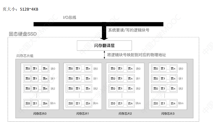 操作系统-输入输出管理