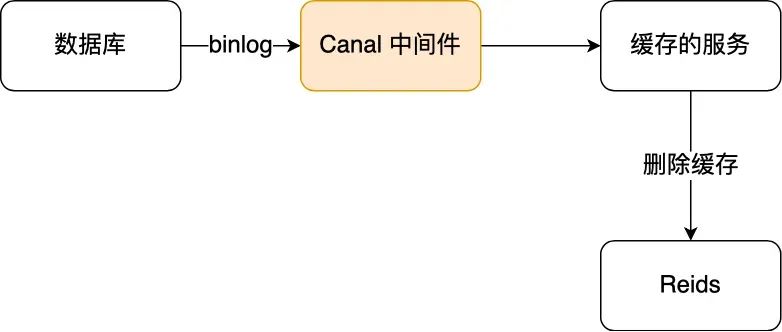 想冲银行去了！