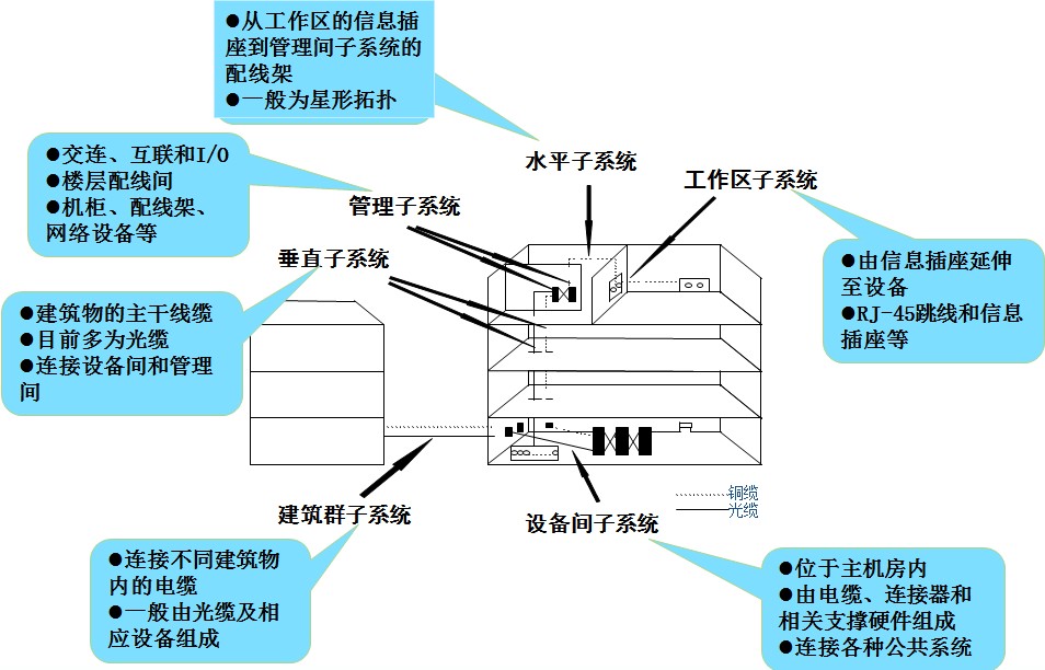 网络传输介质与布线