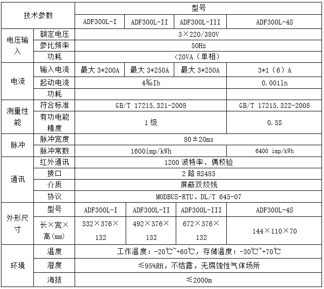 ADF300多用户计量箱