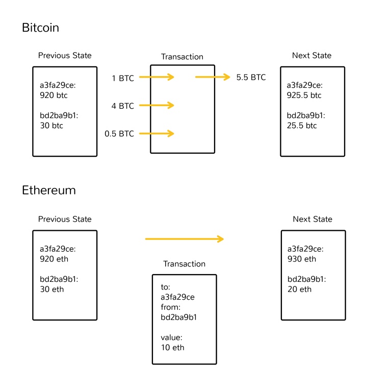 以太坊钱包是什么_以太坊钱包imtoken_以太坊钱包私钥匙