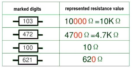 电阻器标记方法全解析：如何正确标注电阻器的阻值?