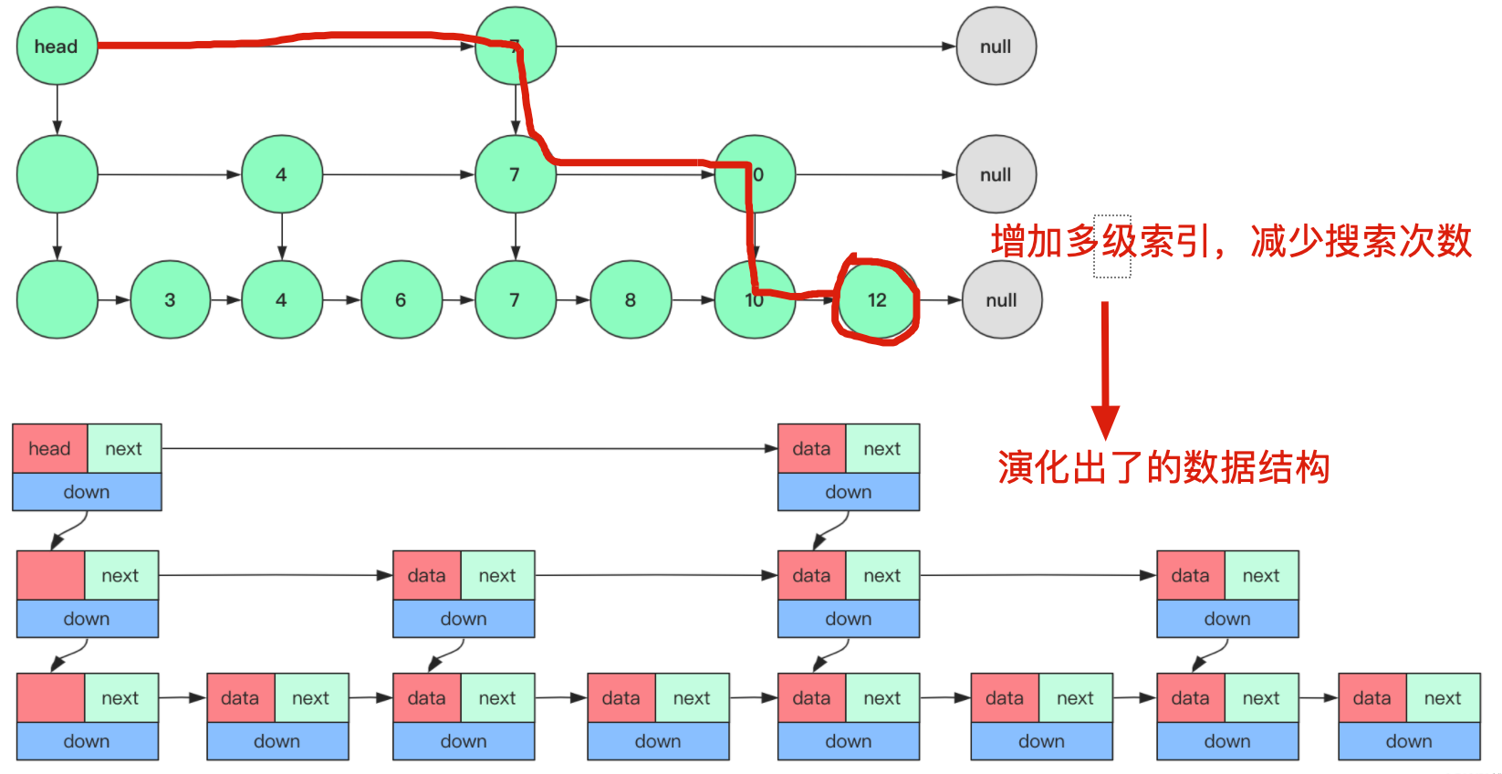 Redis - 底层数据结构