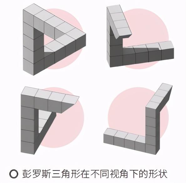 彭罗斯先后进入伦敦大学隶属中学和伦敦大学学院,在剑桥读研究生的第