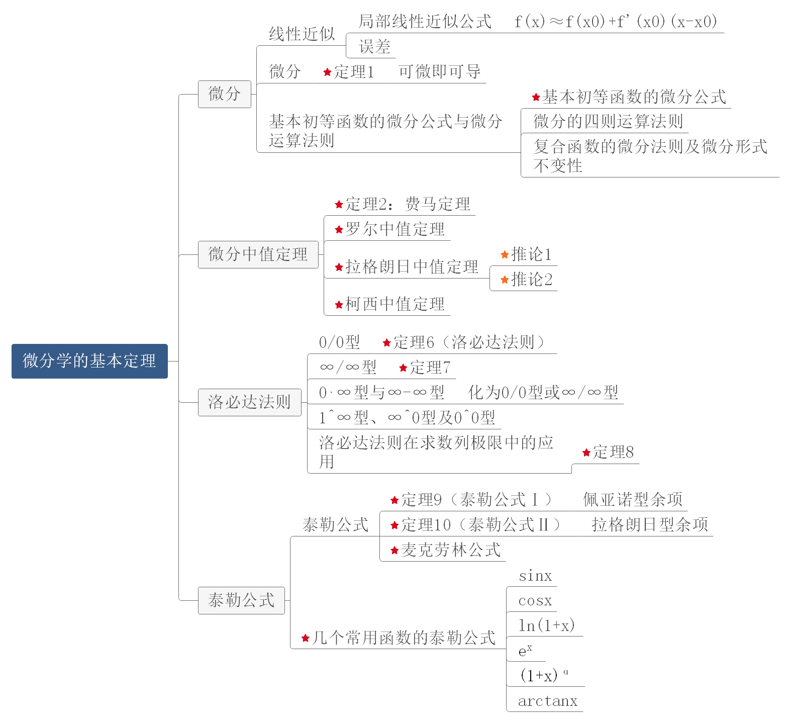 高等數學思維導圖高數怎麼複習這款軟件輕鬆繪製高等數學思維導圖