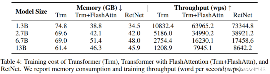 RetNet_缓存_15