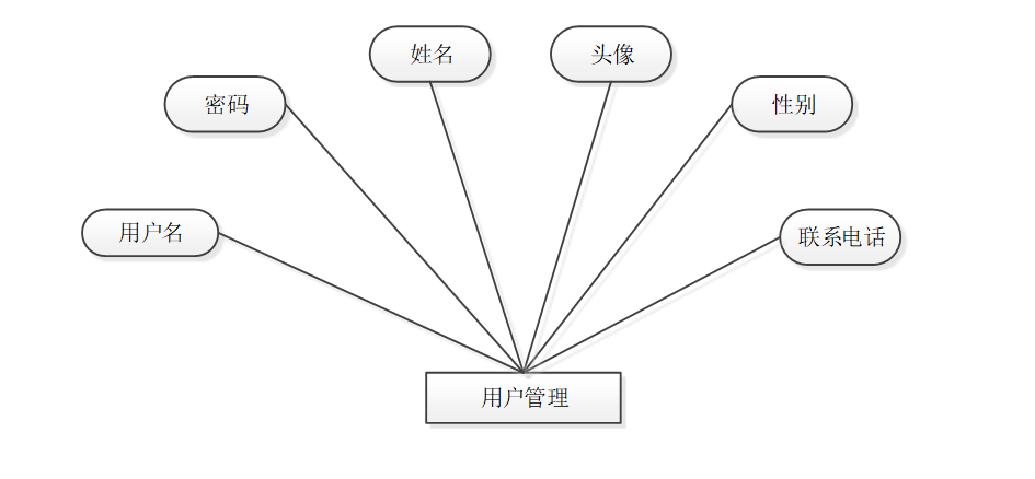 java程序设计购物网站_购物分享淘宝客程序_淘宝网购物程序