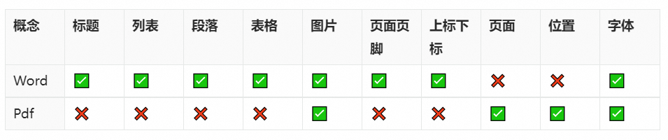 RAG效果优化：高质量文档解析详解_文档解析_02