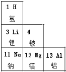 元素周期表排列的规律_中考化学：金属活动性顺序表和元素周期表规律总结