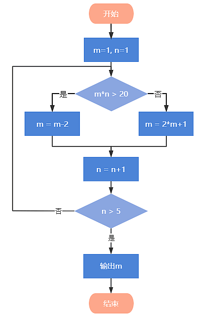 2023年09月CCF-GESP编程能力等级认证C++编程四级真题解析