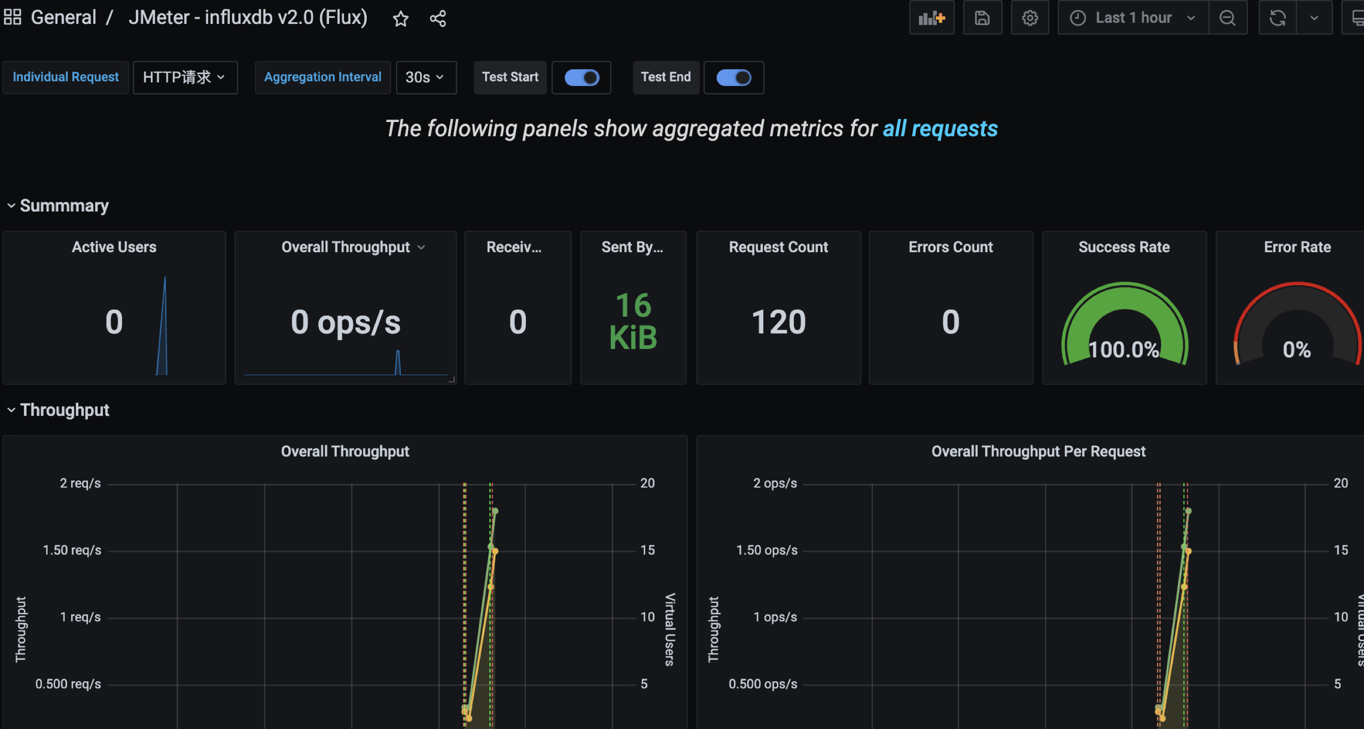 Grafana7+InfluxDB2+Jmeter5