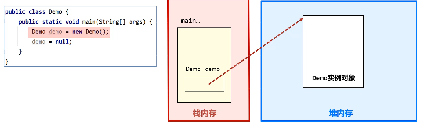 <span style='color:red;'>JVM</span><span style='color:red;'>篇</span>：<span style='color:red;'>垃圾</span><span style='color:red;'>回收</span>