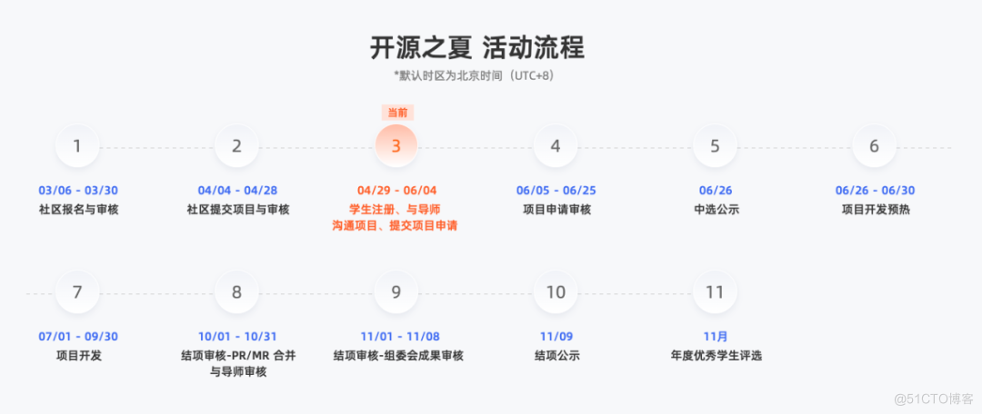 开源之夏 2023 | 欢迎报名Rust相关项目