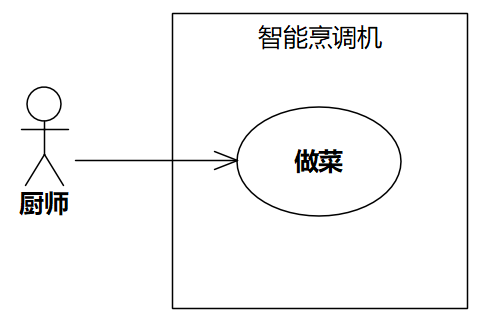 京东云开发者DDD妙文欣赏（3-4）什么时候厨师是Actor