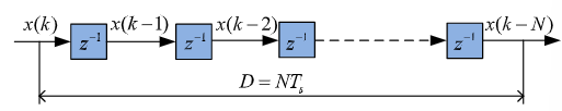 Classical variable time-delay structure