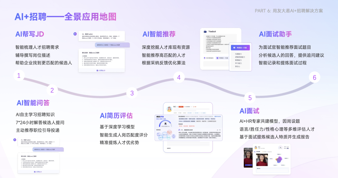 AI成果再获认可！用友大易入选「2024年AIGC创新企业榜」及「2024年AIGC产品创新榜」