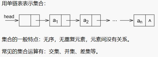 链表Set_LinkList（建立）