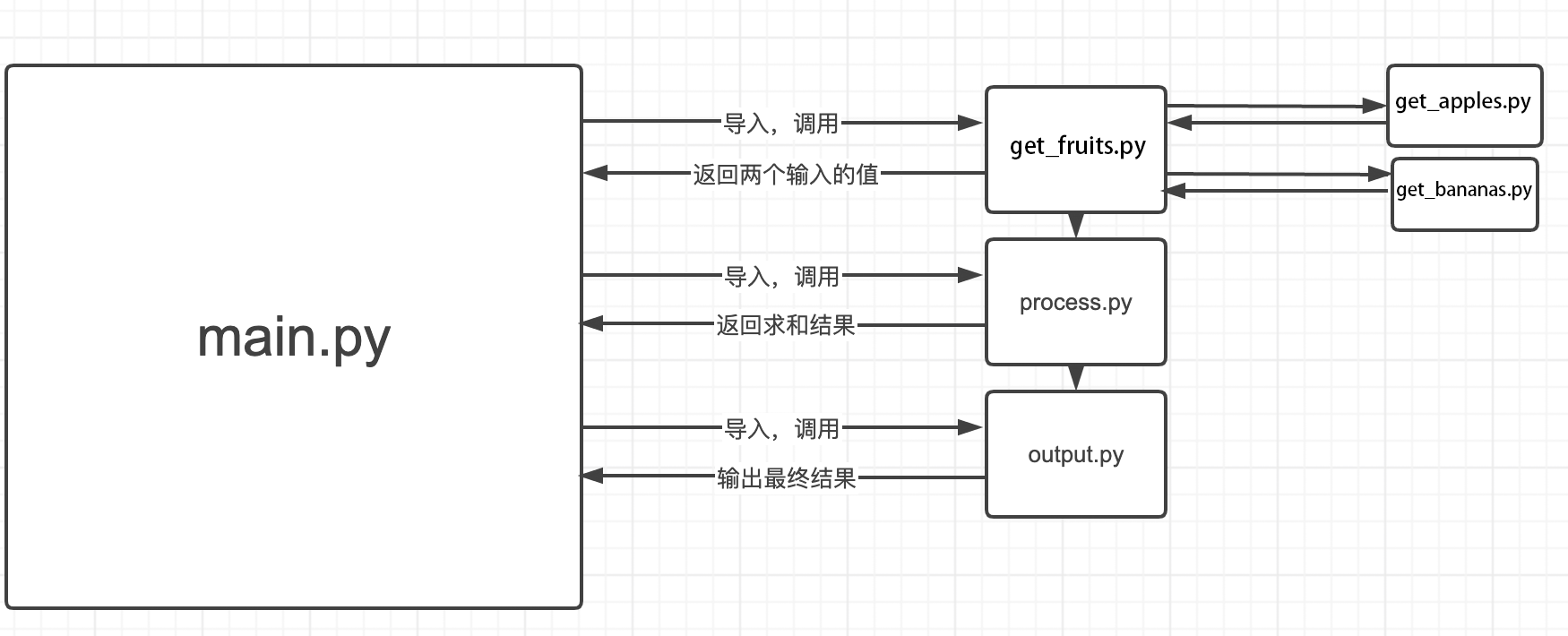 图片描述