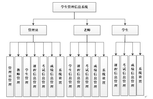 asp.net952-sqlserver学生成绩信息管理系统开发