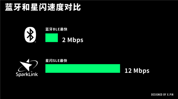 After holding back for four years, Huawei finally started working on WiFi and Bluetooth at the same time.