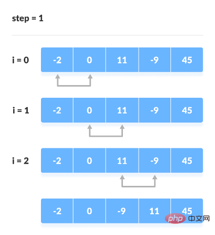 java冒泡排序算法代碼降序_java實現冒泡排序算法