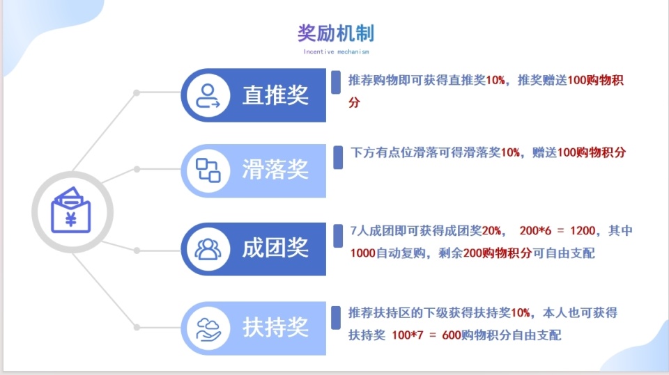 2024年商业变革下的全新商业模式：37拼购模式