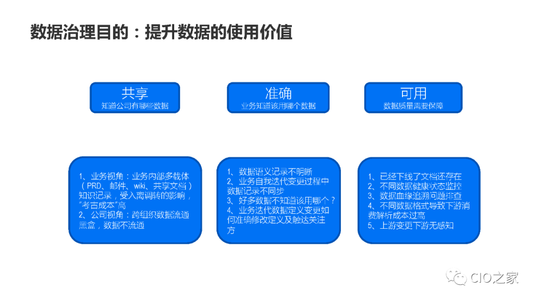 数据治理在业务中台的实践 配图02