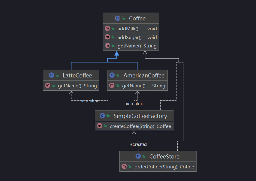Java设计模式 | 简单工厂模式
