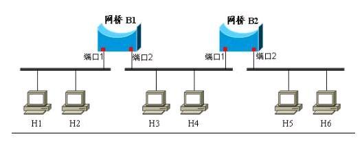 图1.网桥示意